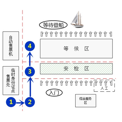 海南景区自助式虹膜门禁系统