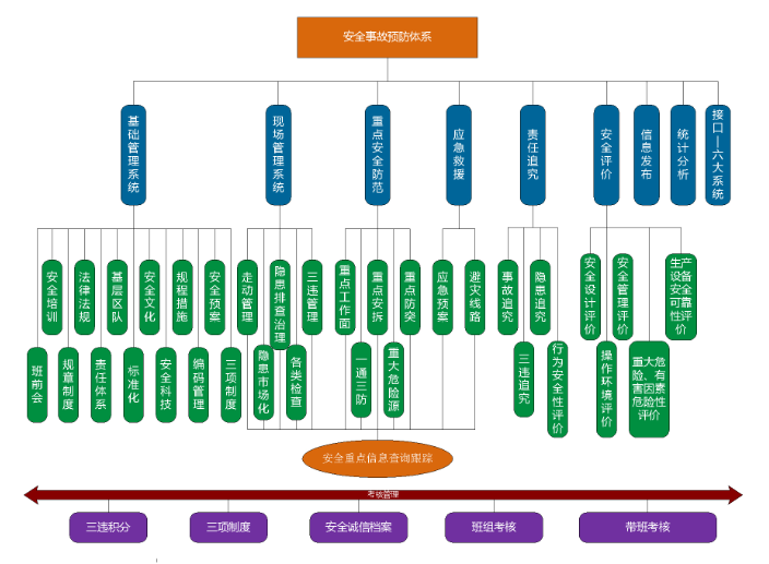 煤矿安全管理系统