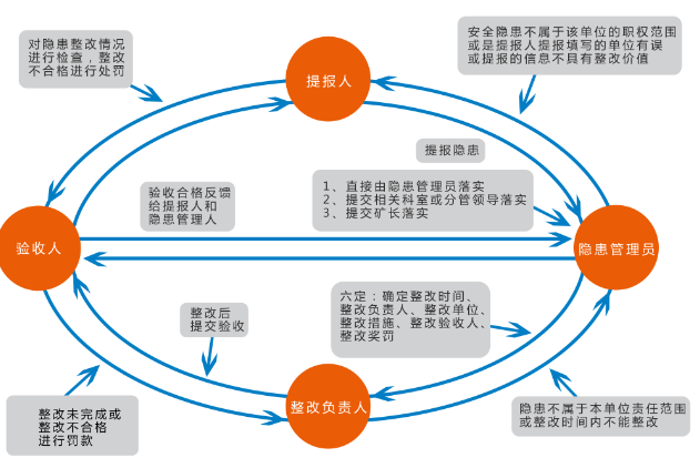 煤矿安全管理系统