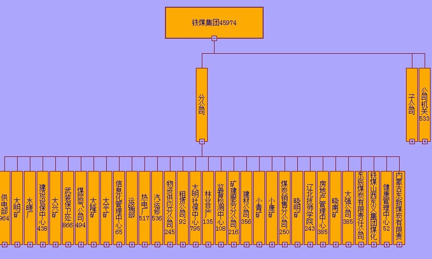 组织机构图