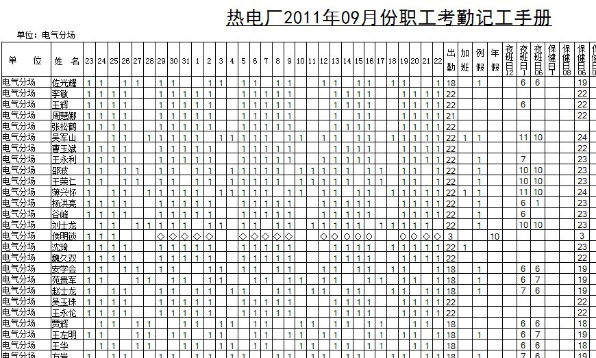 工人调转转开介绍信