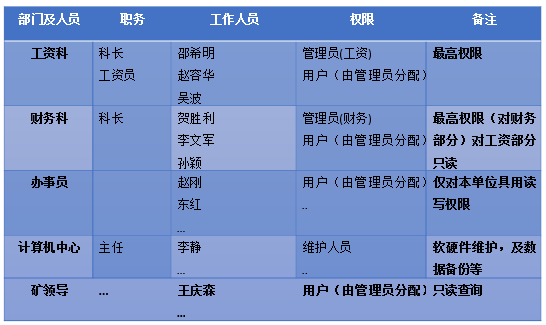 人力资源管理系统