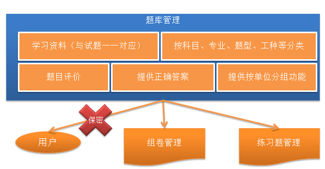 煤矿考试管理系统