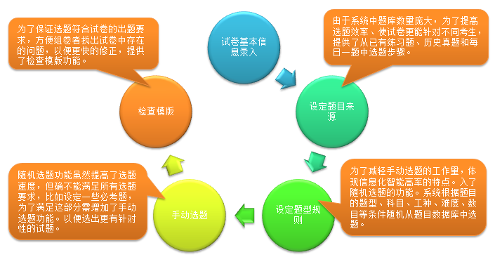 煤矿考试管理系统