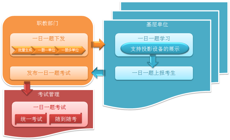 煤矿考试管理系统