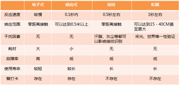 实时考勤管理系统