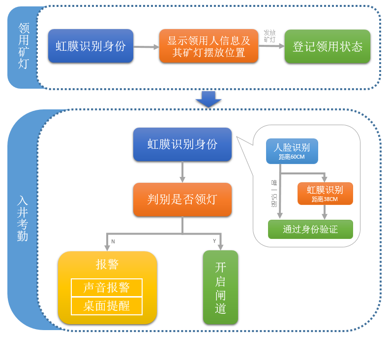 煤矿专用三网合一系统