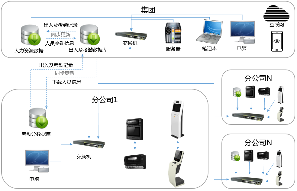 架构示意图