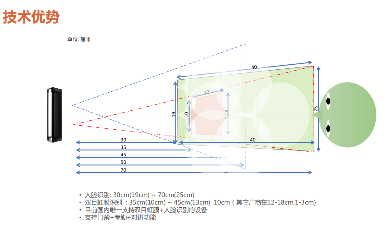 公司优势