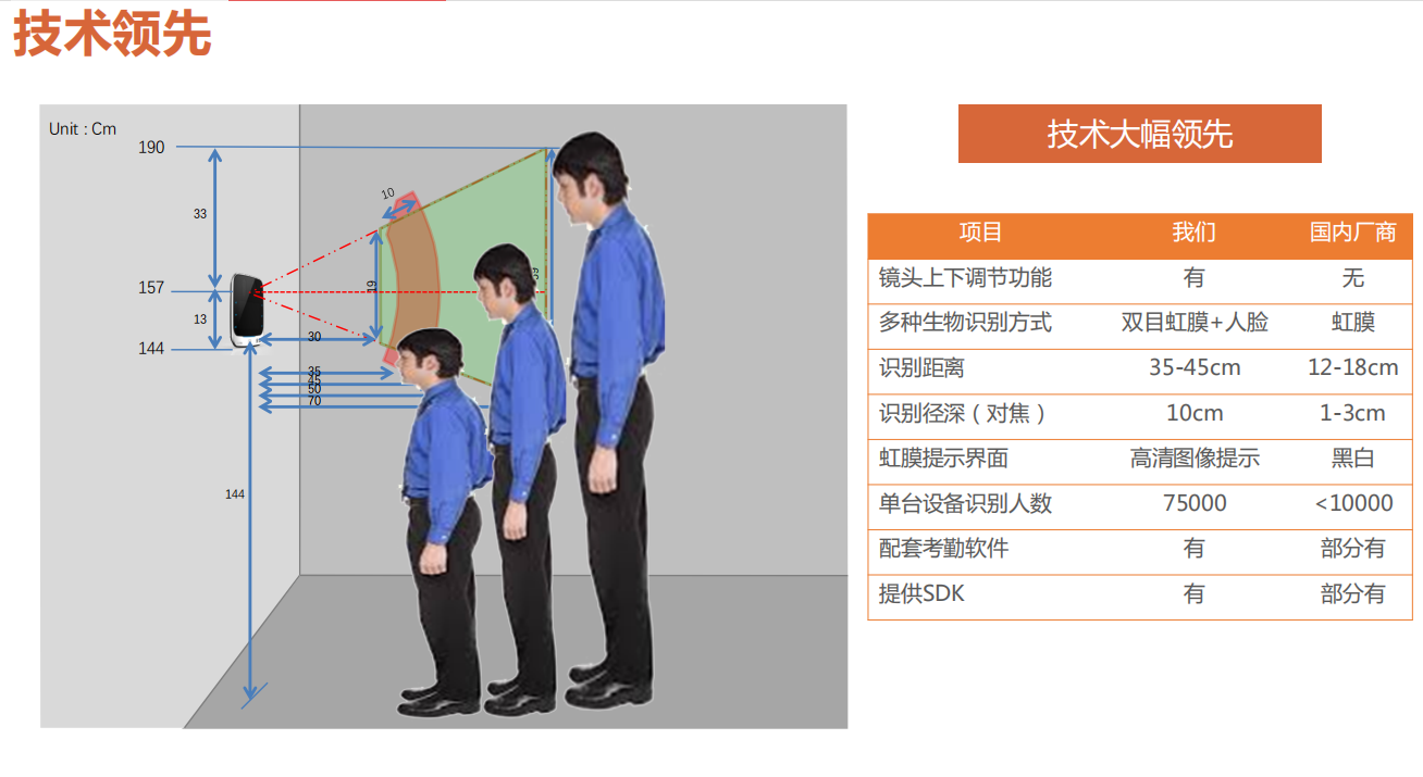 公司优势