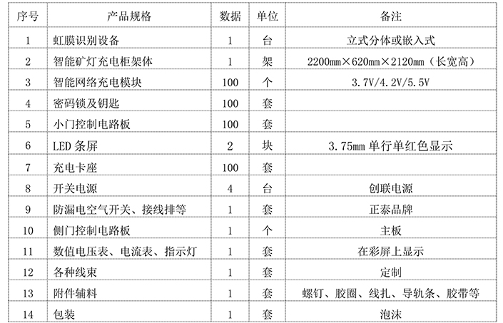 充电柜物料清单